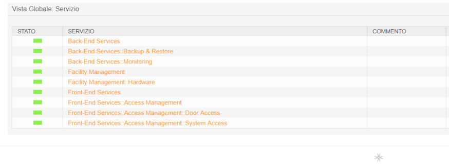 Service Catalogue view of otrs ce