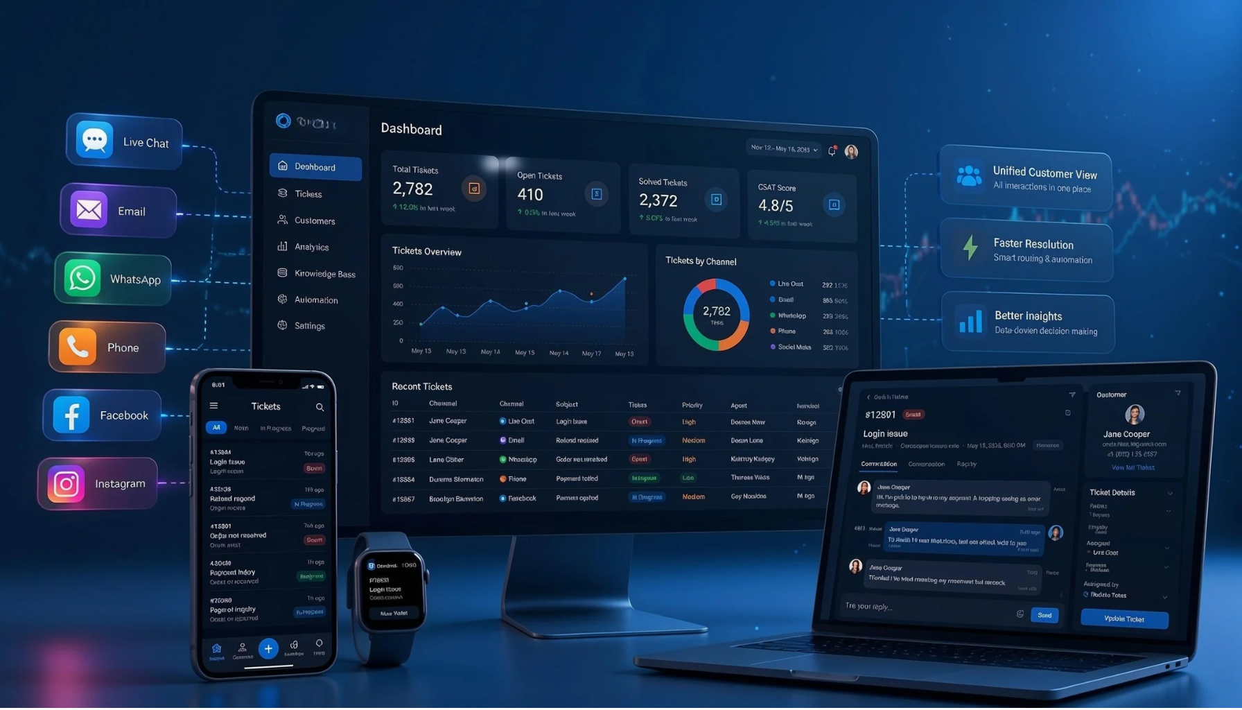 Software di ticketing omnicanale